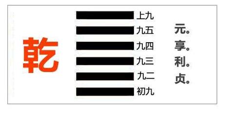 乾為天財運|《易經》第1卦 : 乾為天 (乾上乾下)，感情、事業、運勢